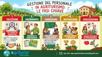 Ricerca, gestione e valorizzazione del personale in agriturismo: al via il nuovo percorso formativo di Agriturist Toscana.